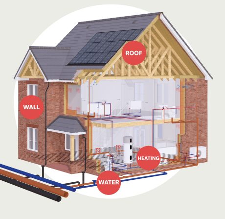 Diagram of house dissected showing roof/wall/heating products