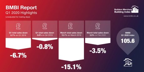 BMBI report Q1 2020 highlights