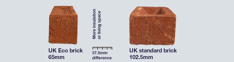 Eco Brick Hero Banner