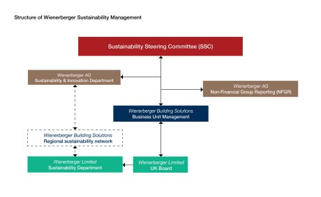 Susatianability Diagrams v3