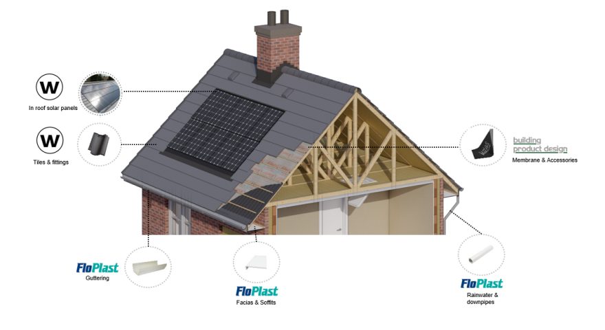 Digital house showing all the components/brands included in Onespec