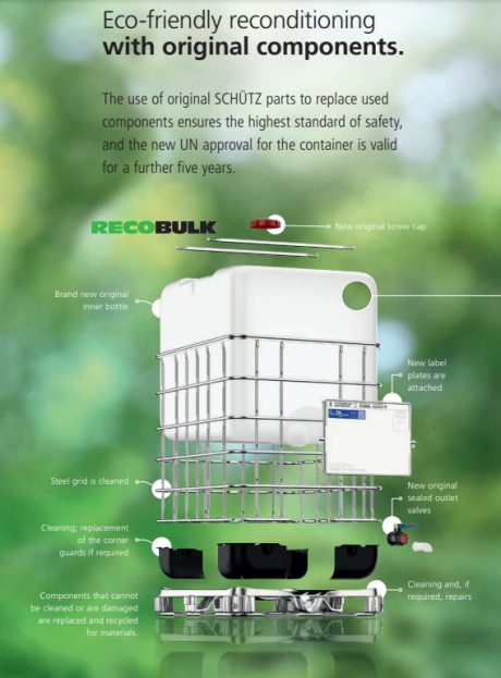 IBCs Schutz parts RecoBulk