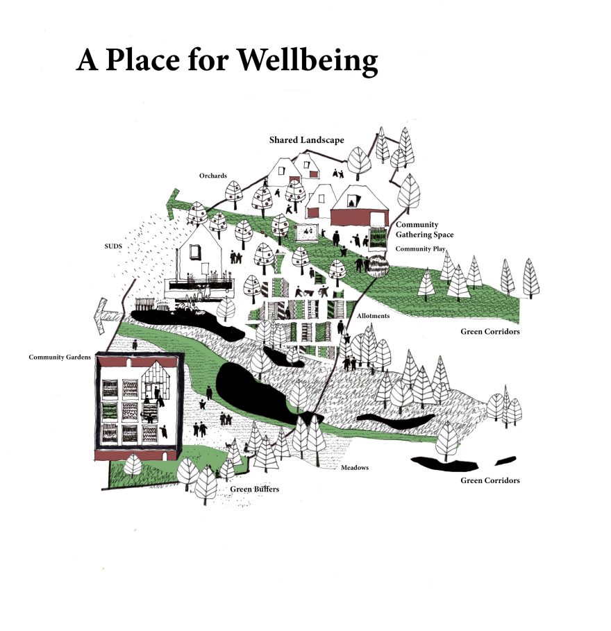 Diagram of a public place designed for good wellbeing