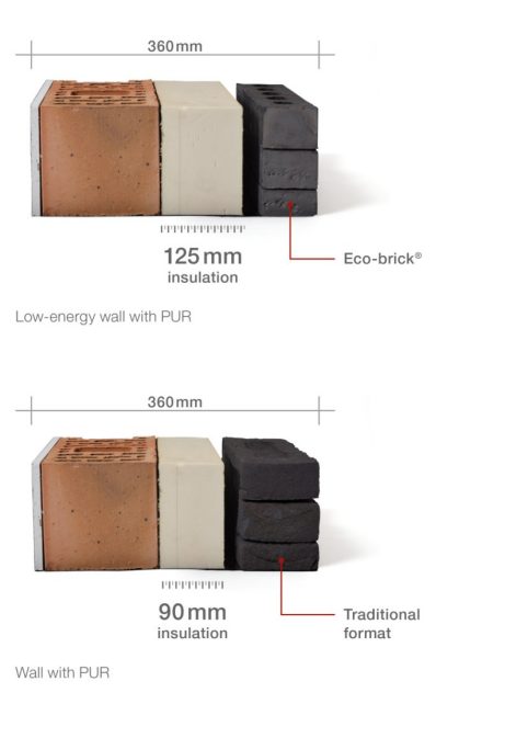 Comparison of eco-brick with traditional format brick