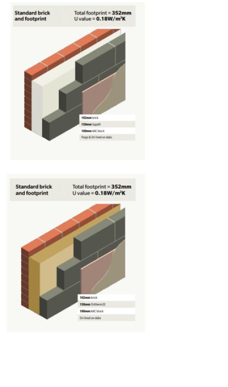 Eco-brick with concrete block diagram 