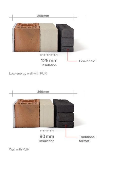 Eco-brick