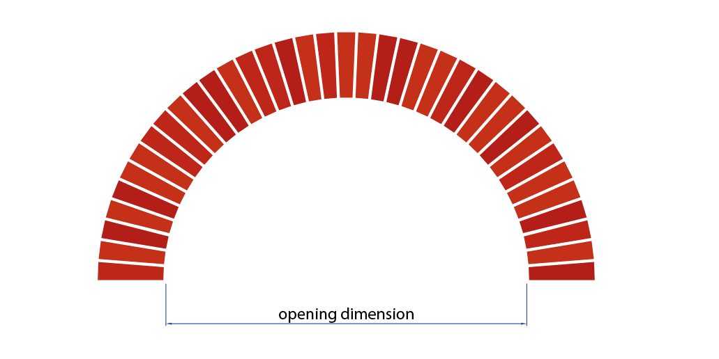 Diagram of restoration arch