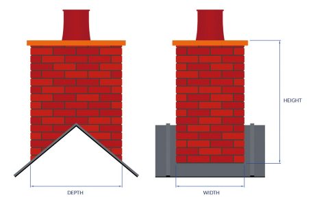 Diagram of chimney width, depth and height