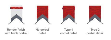 Diagram of different chimney corbel detail options