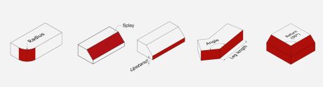 Diagram showing the radius, splay, upstand, angle and return of special shaped bricks