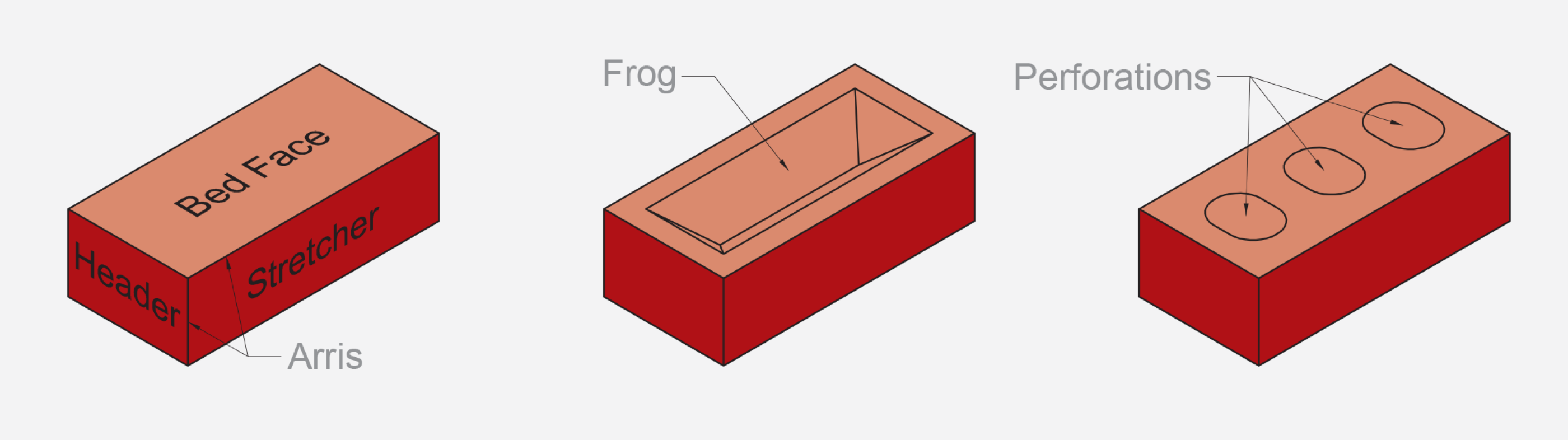 Parts of a Brick Brick Terminology Wienerberger UK