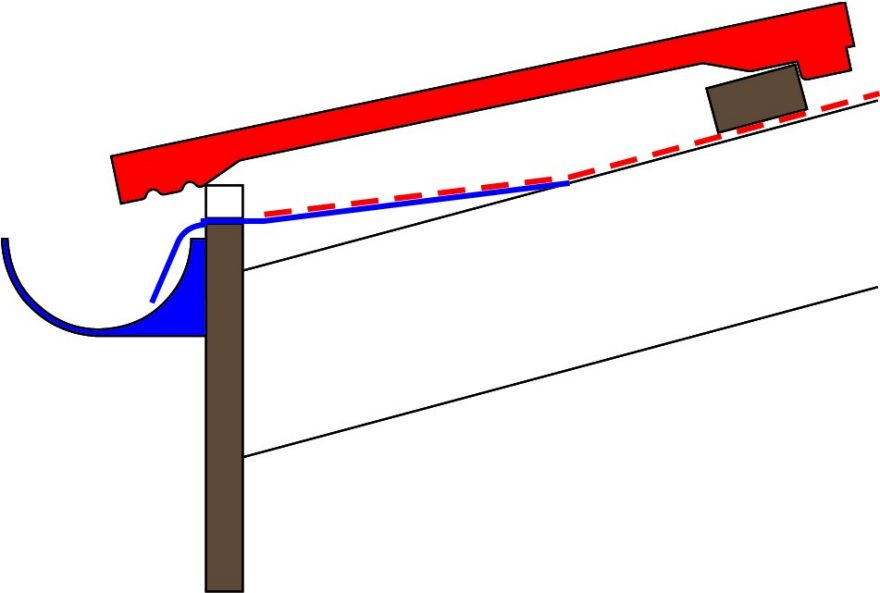 Line diagram showing ventilated eaves for a roof